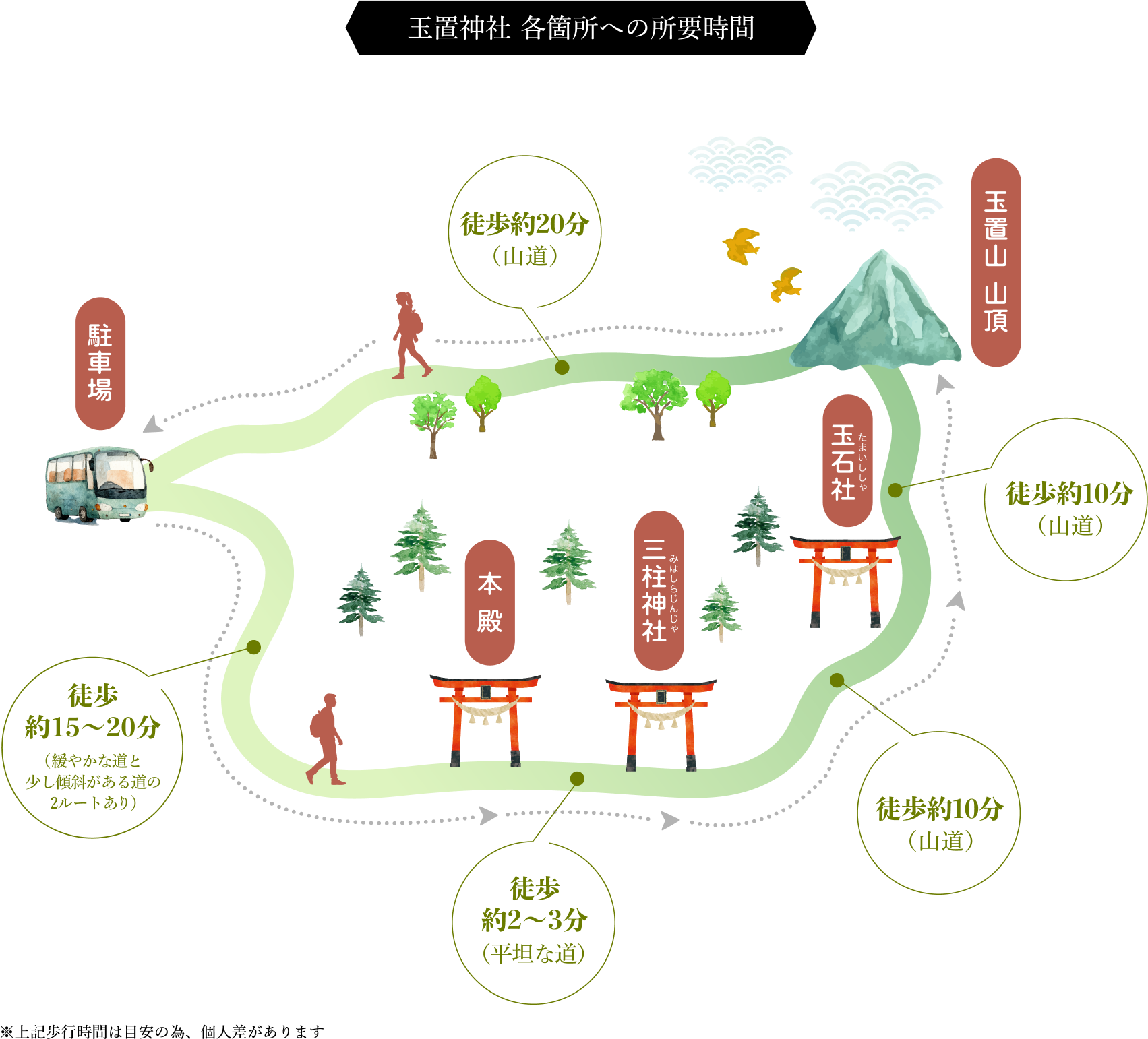 玉置神社の見どころ