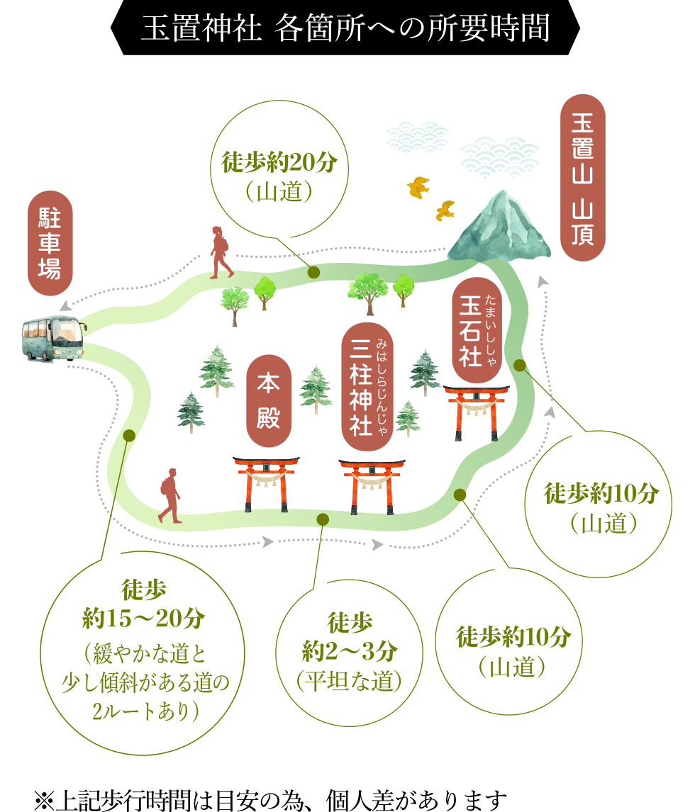 玉置神社の見どころ